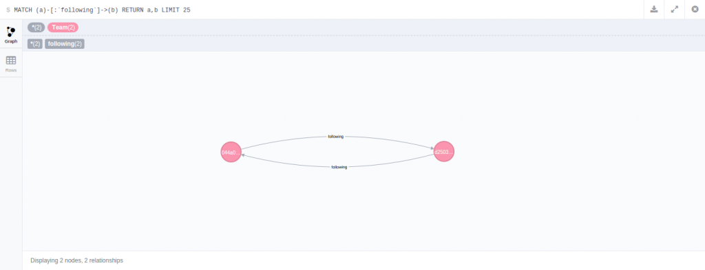 Using Neo4j with Ruby on Rails