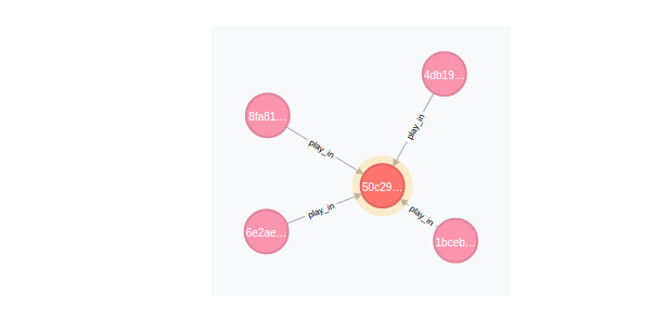Using Neo4j with Ruby on Rails