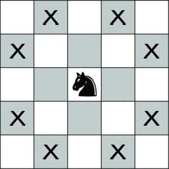 Find out all possible chess knights movements using minimax algorithm