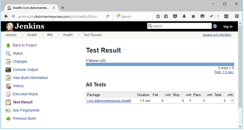 Five out of five our java Unit Tests are done great